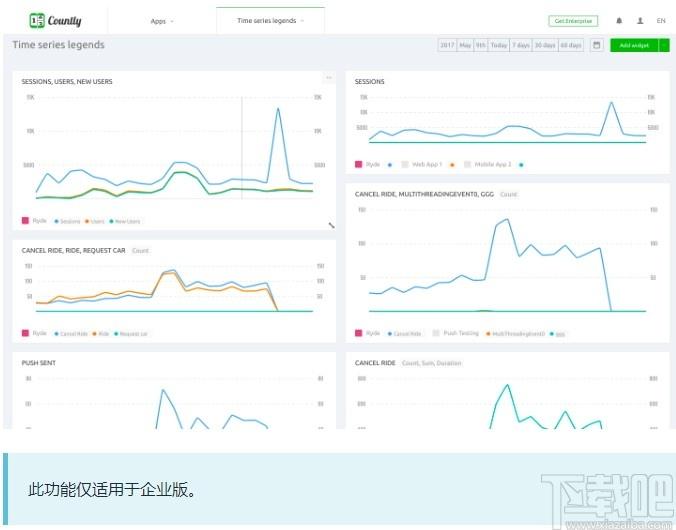 Countly下载,应用分析平台,网站模板