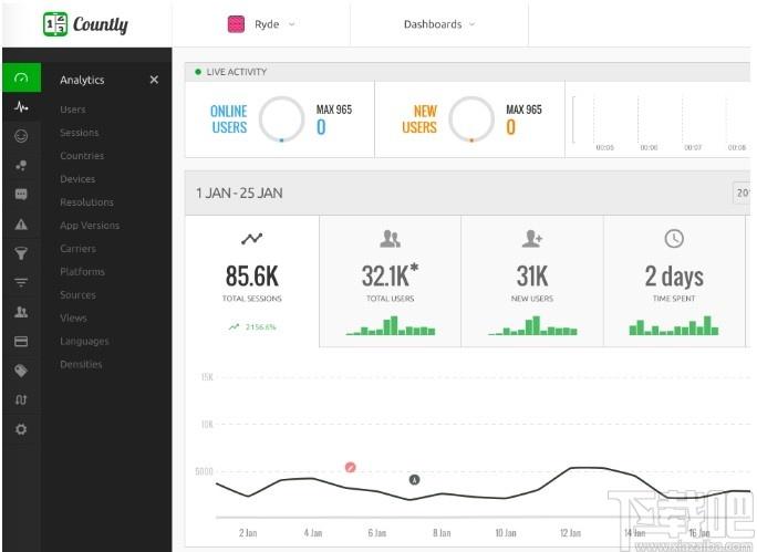 Countly下载,应用分析平台,网站模板