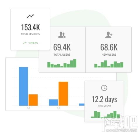 Countly下载,应用分析平台,网站模板