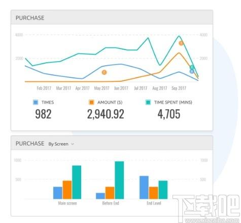 Countly下载,应用分析平台,网站模板