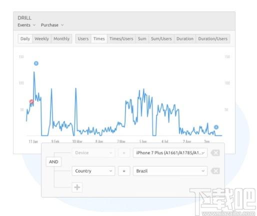 Countly下载,应用分析平台,网站模板